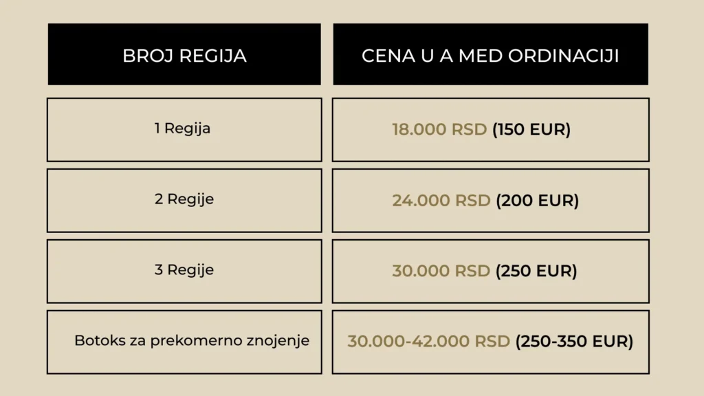 Cena botoksa po regiji u A Med Ordinaciji Srbija Beograd - Dr. Ana Đinđić Leburić